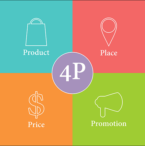 4P marketing