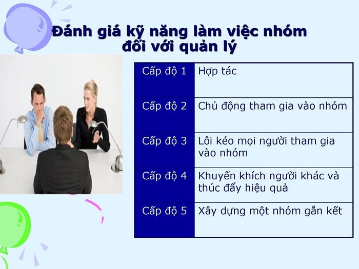 Đánh giá kỹ năng làm việc nhóm