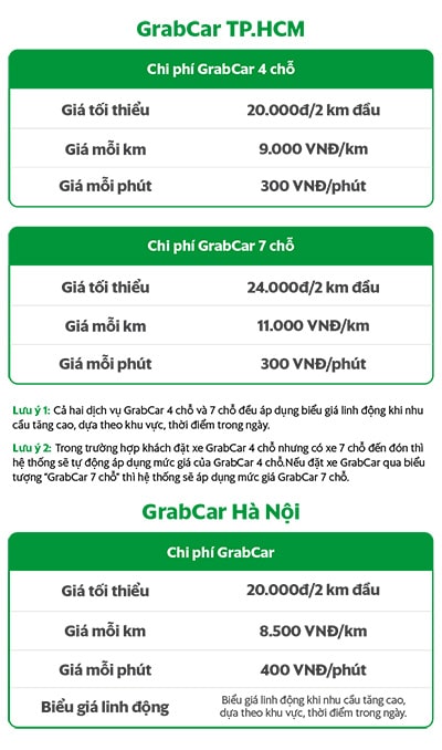 Chiến lược kinh doanh của Grab
