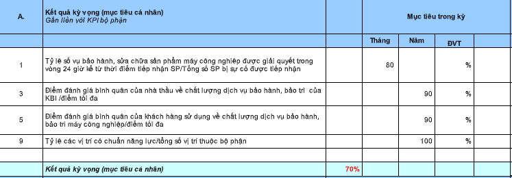KPI của trưởng bộ phận m&aacute;y c&ocirc;ng nghiệp