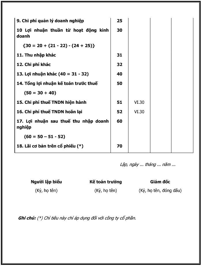 b&aacute;o c&aacute;o kết quả kinh doanh theo quyết định 15