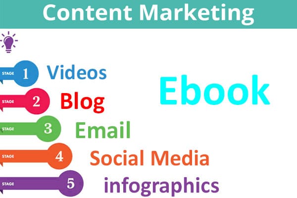 C&aacute;c loại content marketing bao gồm g&igrave;