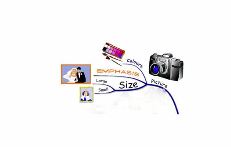 C&aacute;ch vẽ sơ đồ tư duy đẹp