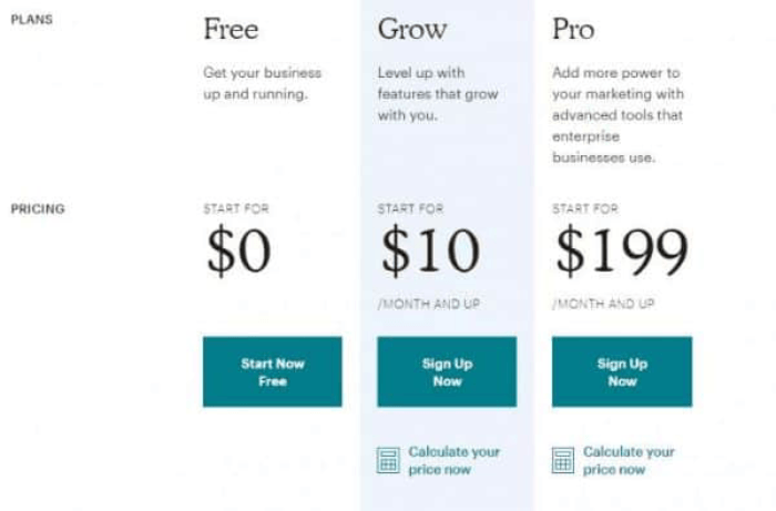 chi ph&iacute; c&aacute;c g&oacute;i dịch vụ của mailchimp