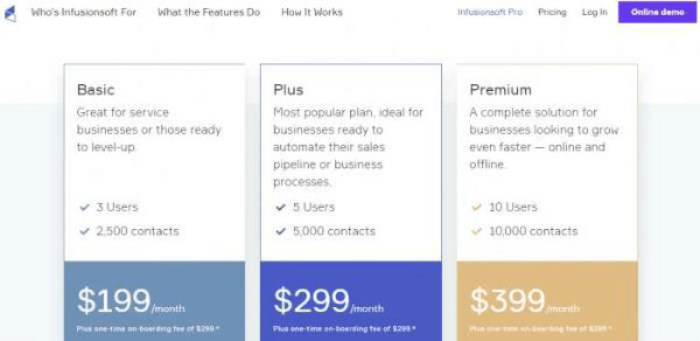 chi ph&iacute; g&oacute;i dịch vụ infusionsoft