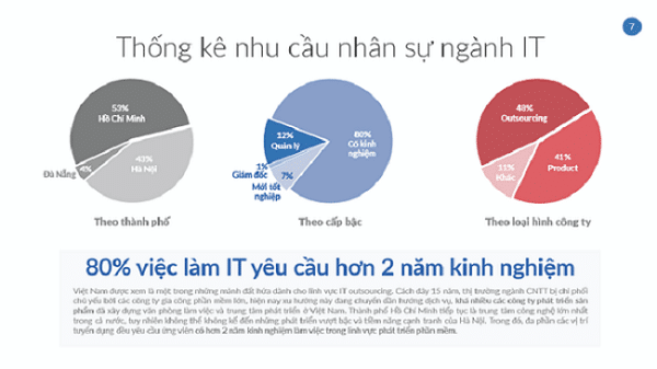 C&ocirc;ng việc IT