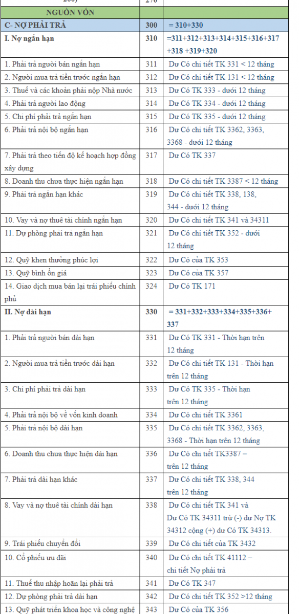 Hướng dẫn ghi c&aacute;c chỉ ti&ecirc;u tr&ecirc;n bảng c&acirc;n đối kế to&aacute;n