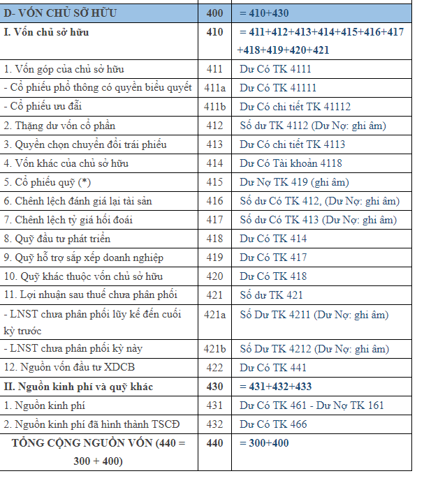 Hướng dẫn ghi c&aacute;c chỉ ti&ecirc;u tr&ecirc;n bảng c&acirc;n đối kế to&aacute;n