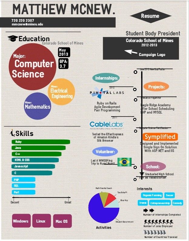 Infographic Resume mang lại hiệu quả cao