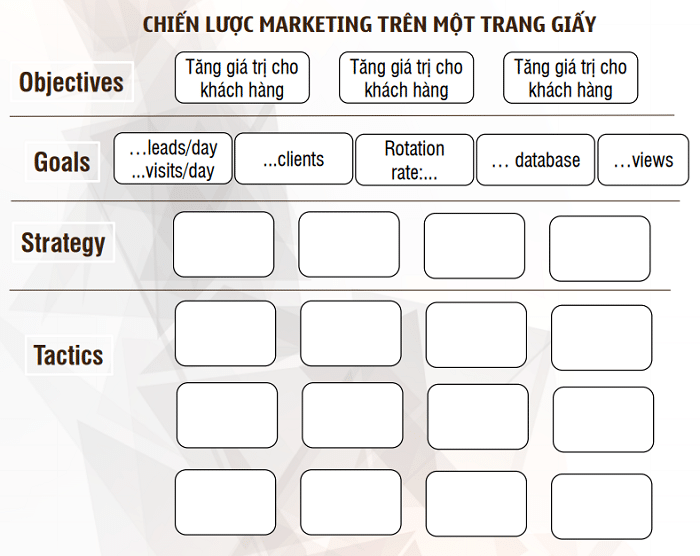 Bản kế hoạch Marketing Plan tr&ecirc;n 1 trang giấy