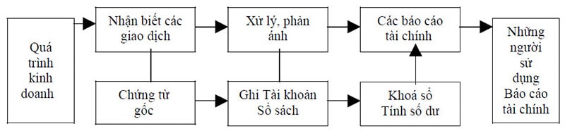Kế to&aacute;n tổng hợp
