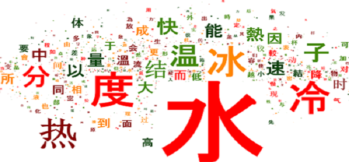 khả năng ng&ocirc;n ngữ tiếng trung