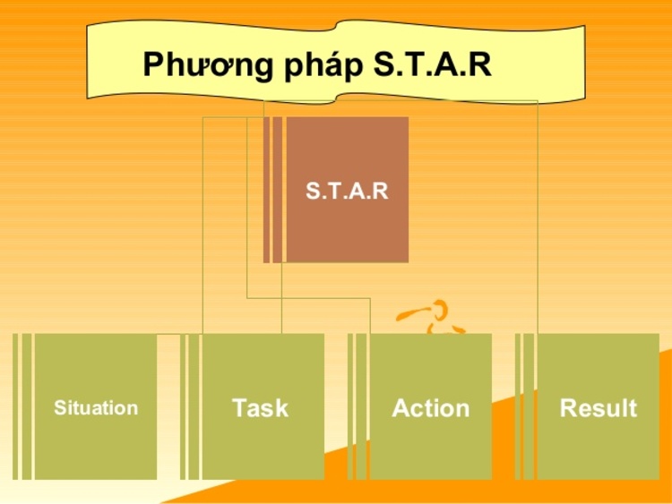Phương ph&aacute;p STAR