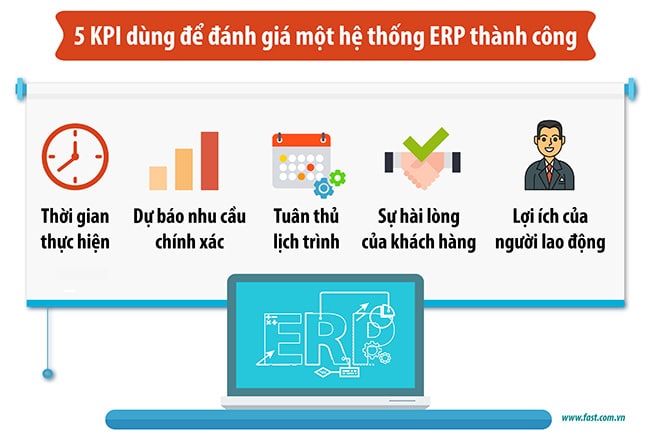 Tầm quan trọng của kpi