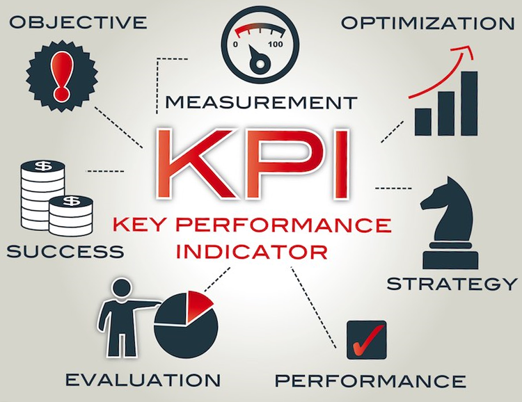 kpi