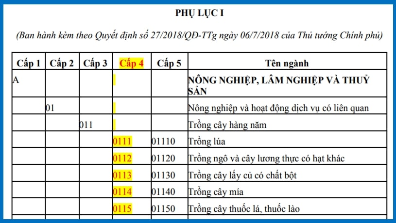 Bảng m&atilde; ng&agrave;nh n&ocirc;ng l&acirc;m thủy sản