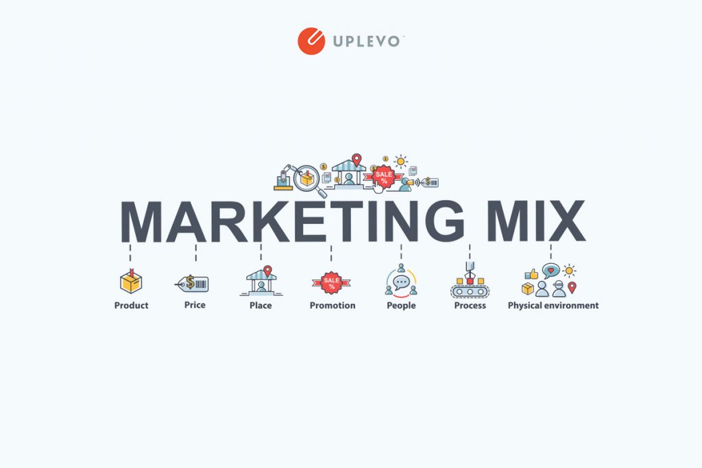 Marketing Mix l&agrave; g&igrave;?