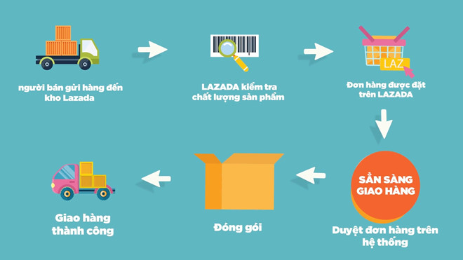 lazada