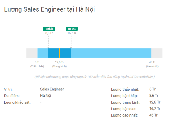 Sale-Engineer-la-gi