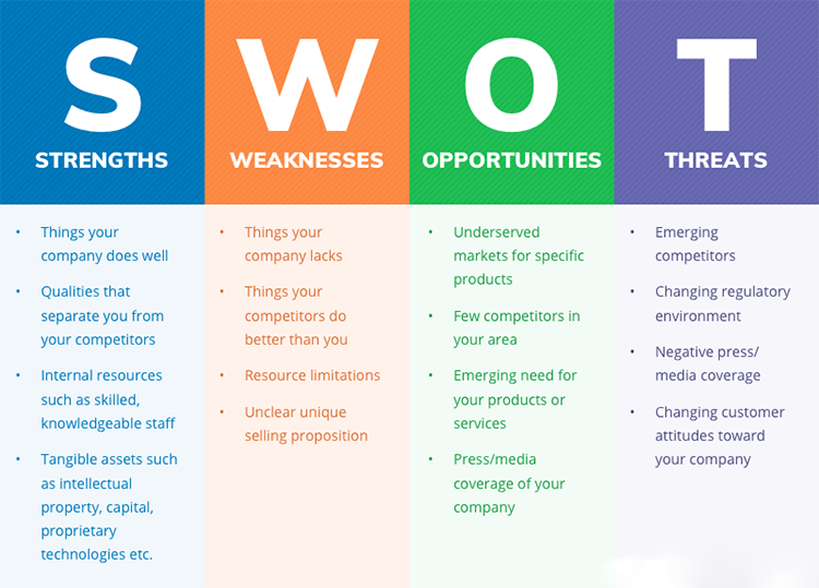 Swot l&agrave; g&igrave;?