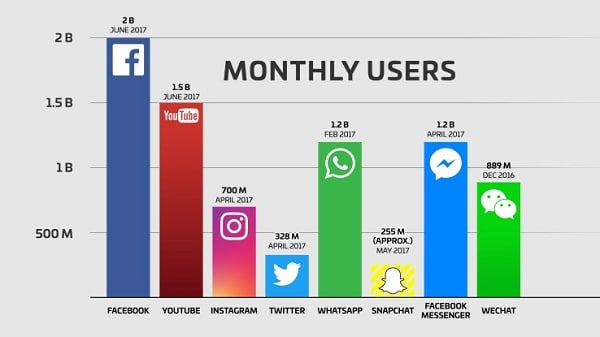 T&igrave;m kiếm kh&aacute;ch h&agrave;ng online hiệu quả 