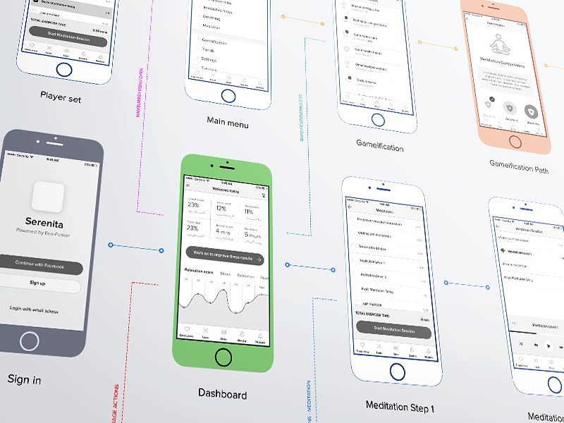 Một UX Designer giỏi l&agrave; người khiến trải nghiệm kh&aacute;ch h&agrave;ng với ứng dụng iOS trở n&ecirc;n dễ d&agrave;ng nhất c&oacute; thể