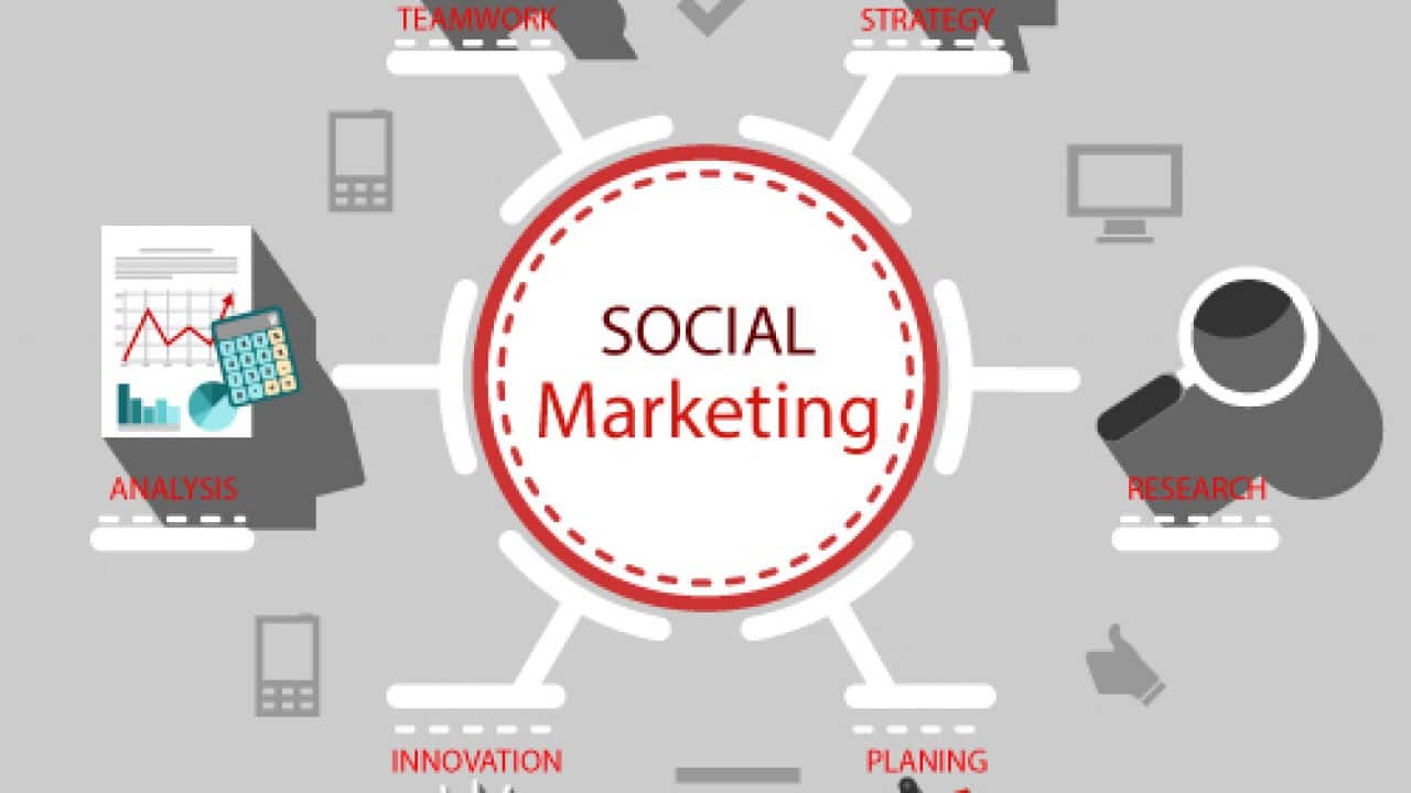 Social Marketing là gì? Những công cụ Social Marketing hiệu quả nhất (Phần I)