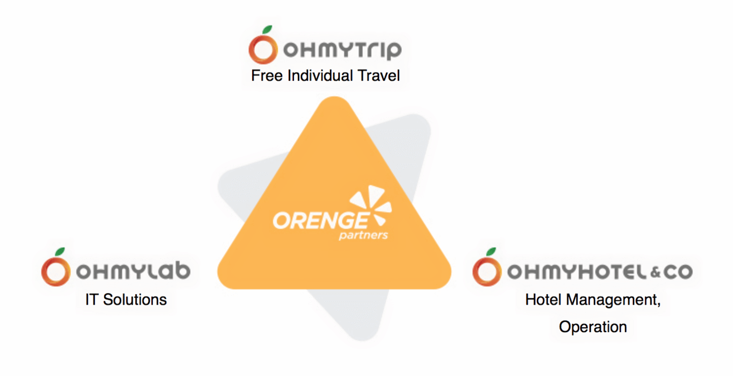 ohmylab vn company limited