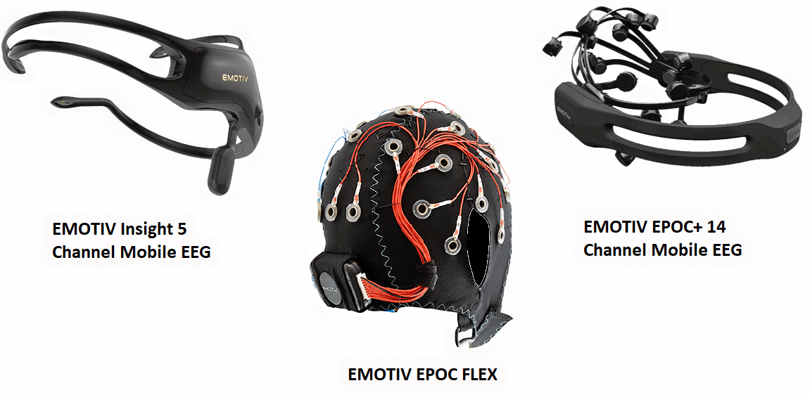 emotiv technology vietnam