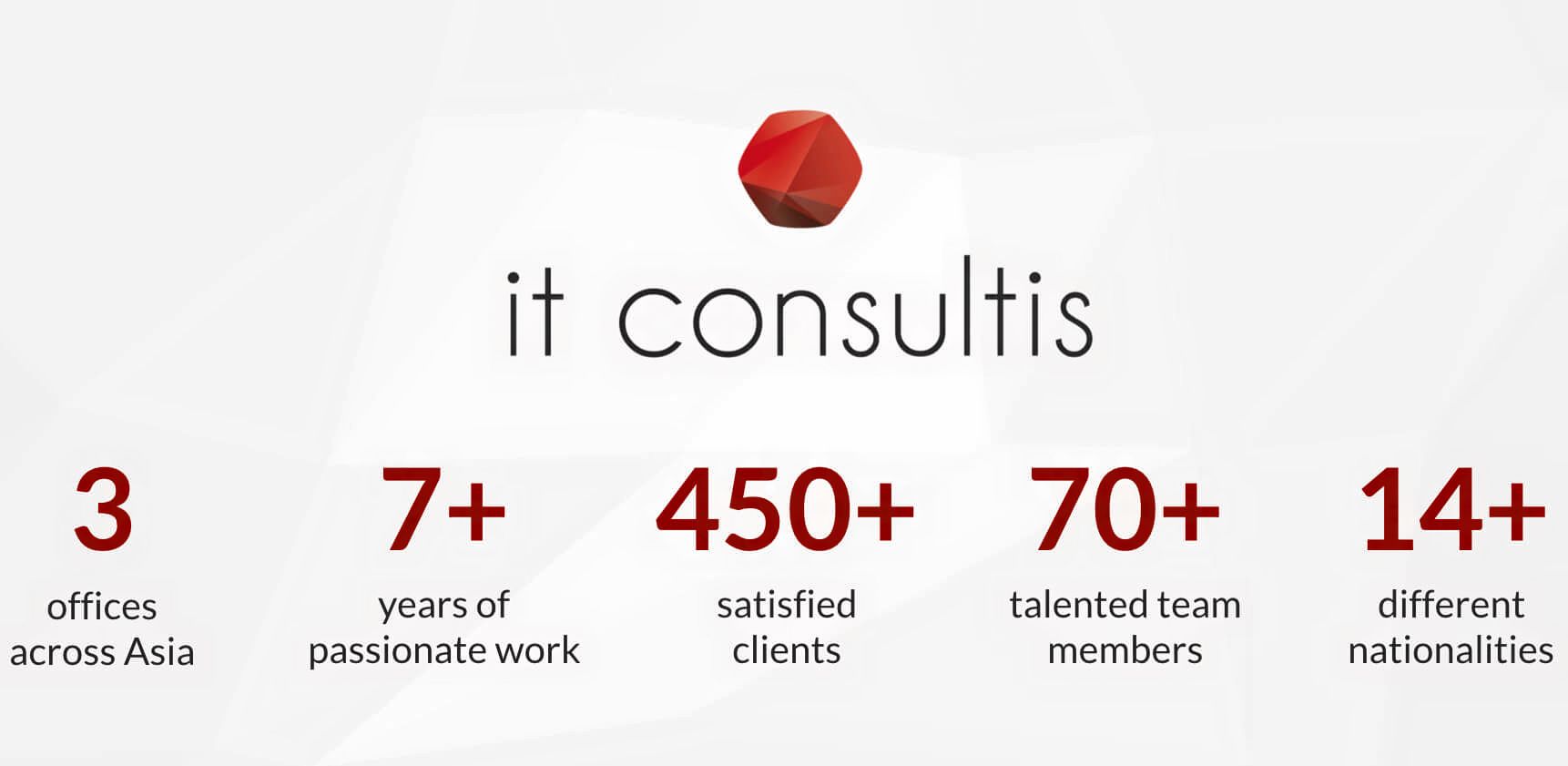 it consultis