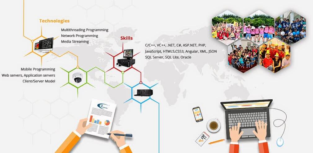 i3 dvr international