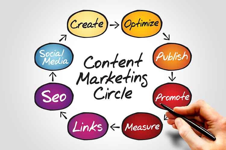Kỹ năng x&acirc;y dựng content marketing độc đ&aacute;o, s&aacute;ng tạo
