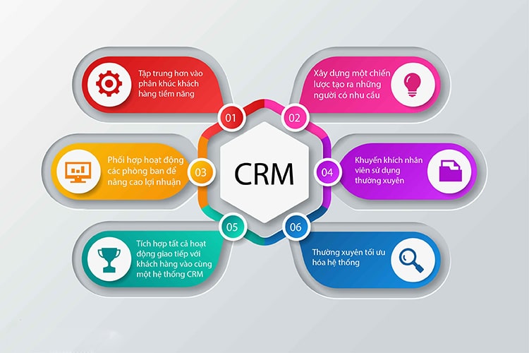 Phần mềm hệ thống CRM