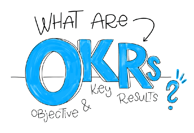 OKR l&agrave; g&igrave;? Cấu tr&uacute;c của OKR