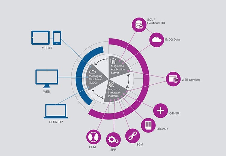 Nền tảng platform l&agrave; g&igrave;
