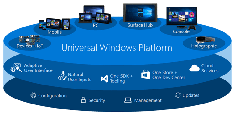C&aacute;c nền tảng platform l&agrave; g&igrave;