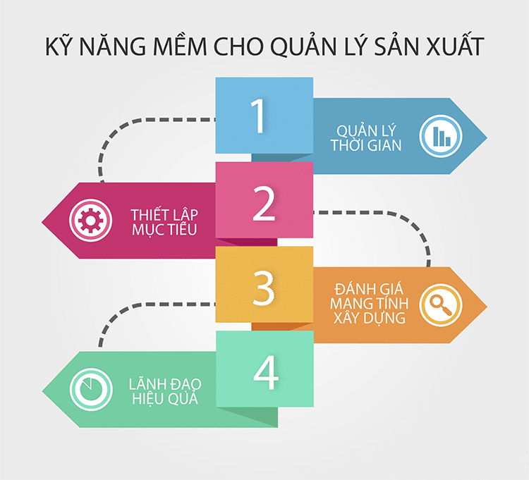 Kỹ năng mềm trong cuộc sống