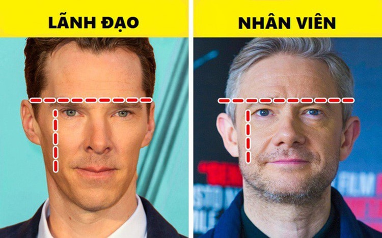 C&aacute;ch xem nh&acirc;n tướng học nh&acirc;n sự