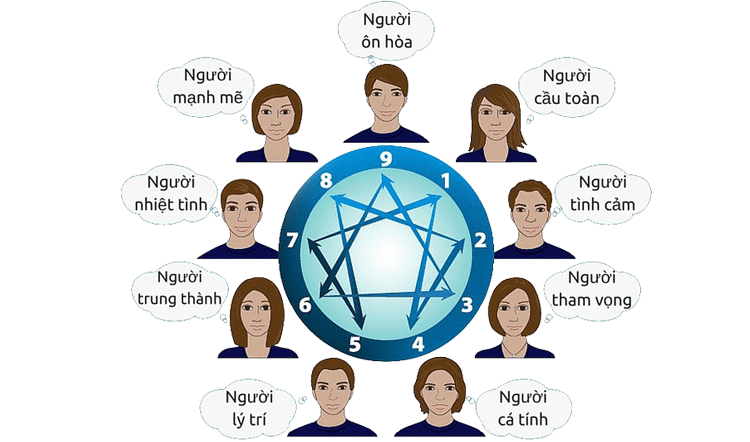 Đọc vị nh&acirc;n tướng học nh&acirc;n sự