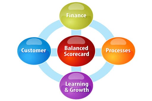 M&ocirc; h&igrave;nh BSC l&agrave; g&igrave; tập trung đến 4 yếu tố quan trọng