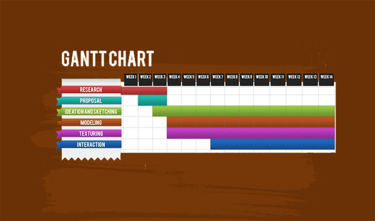 Gantt chart l&agrave; g&igrave;?