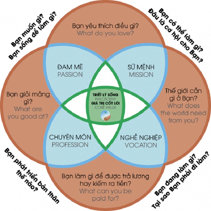  Ikigai l&agrave; g&igrave;?