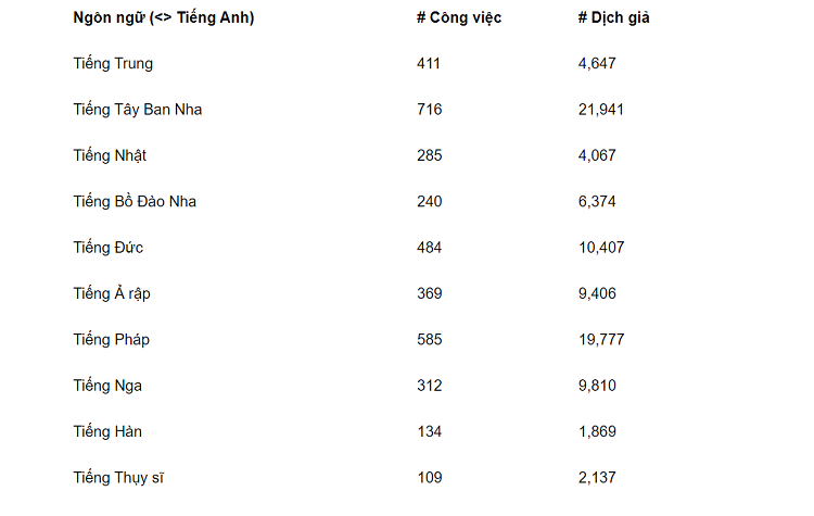 Gi&aacute; dịch thuật