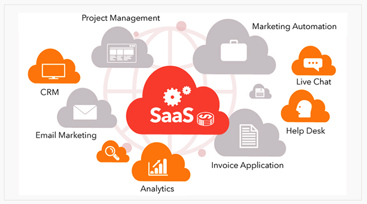 Xu hướng hội nhập SaaS l&agrave; g&igrave;