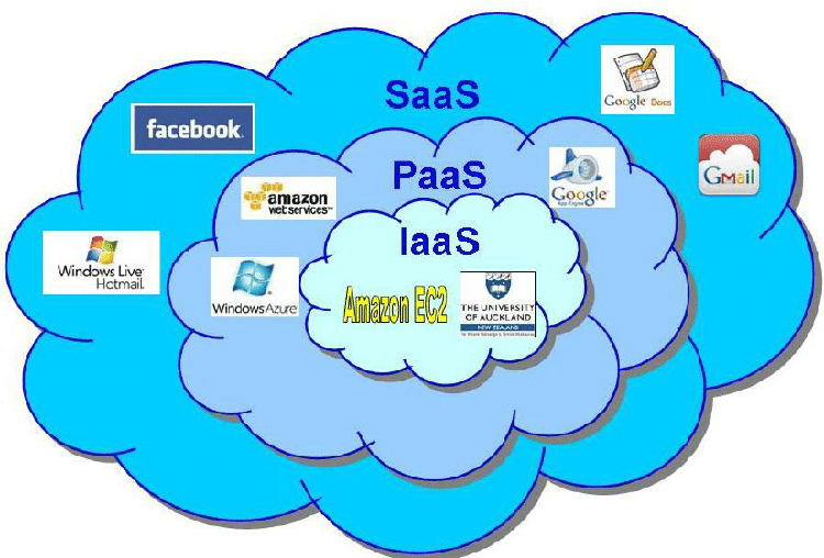 Nhược điểm SaaS l&agrave; g&igrave; 