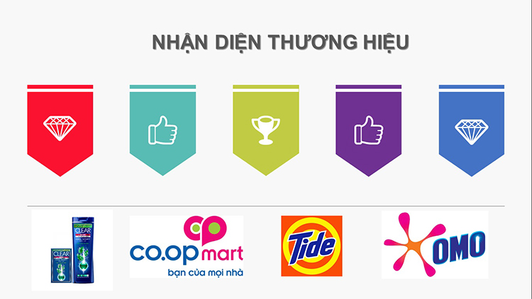Bộ nhận diện&nbsp;thương hiệu từ logo