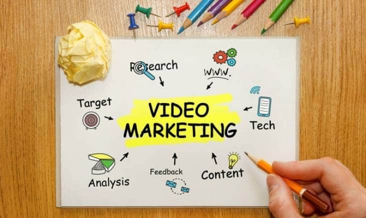 Video marketing - Phép màu của marketing thời đại công nghệ 4.0