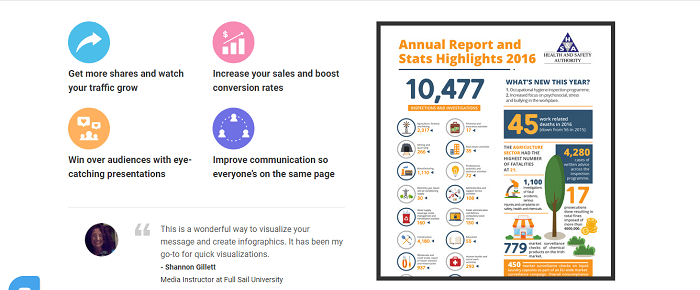 Easel.ly gi&uacute;p thiết kế infographic dễ d&agrave;ng