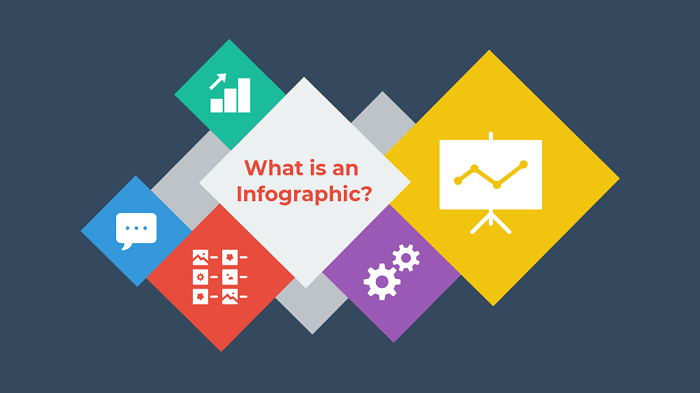Infographic là gì? Phần mềm thiết kế infographic dành cho dân chuyên nghiệp