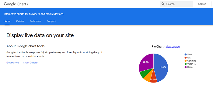 Google Chart- c&ocirc;ng cụ hữu &iacute;ch trong infographic
